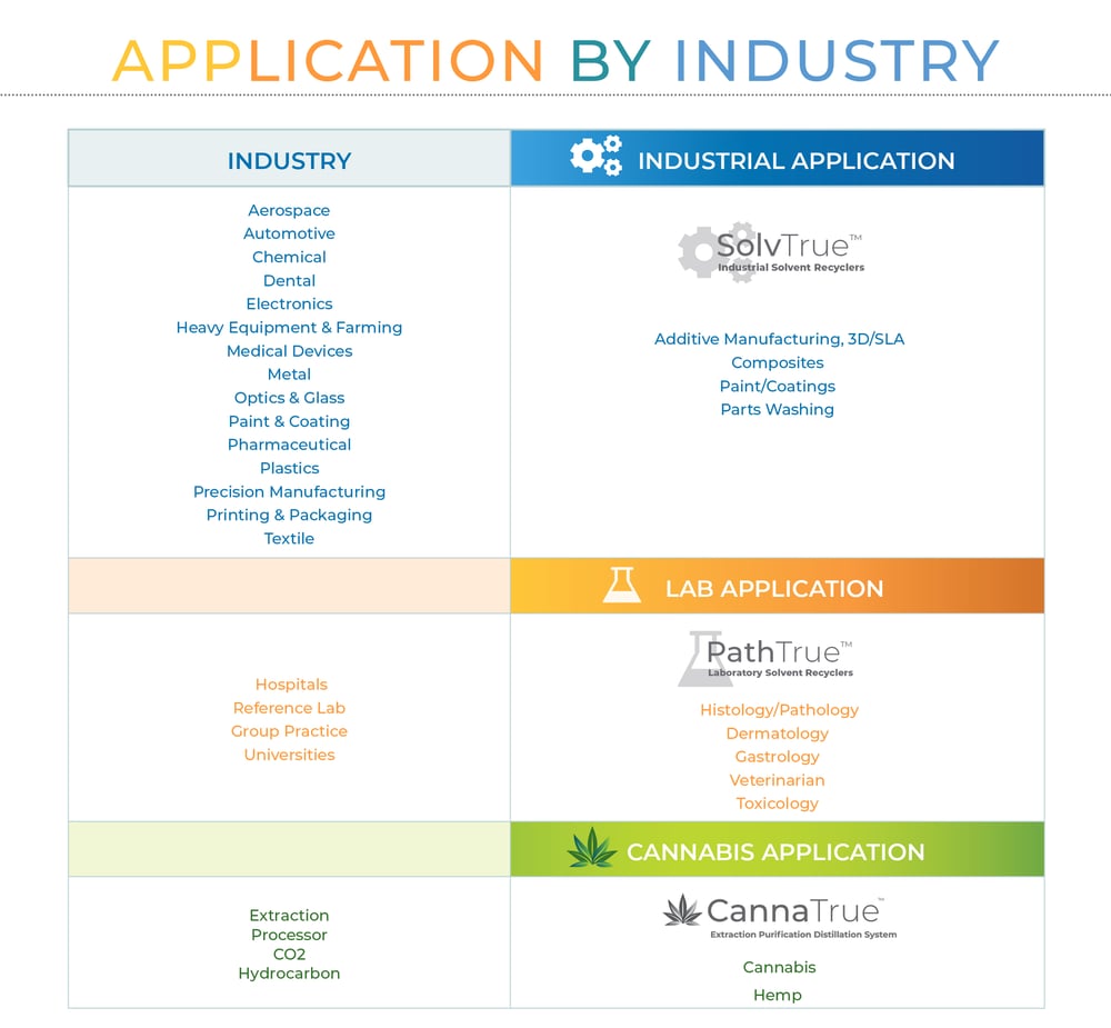 Application-by-Industry