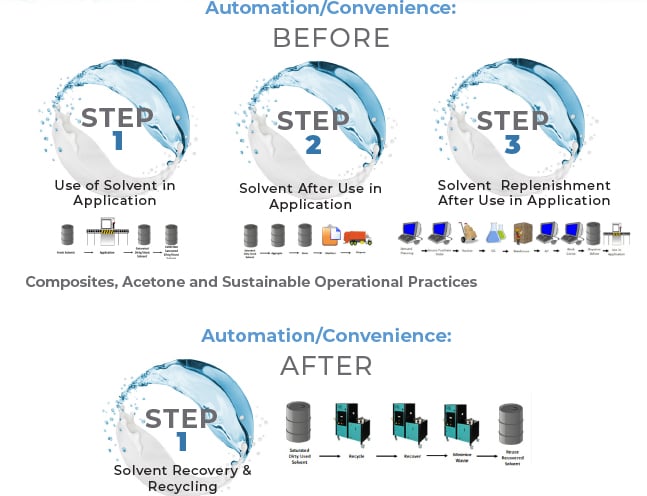 Blog-acetone-03A-STEPS