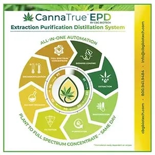 CannaTrue-1-dev