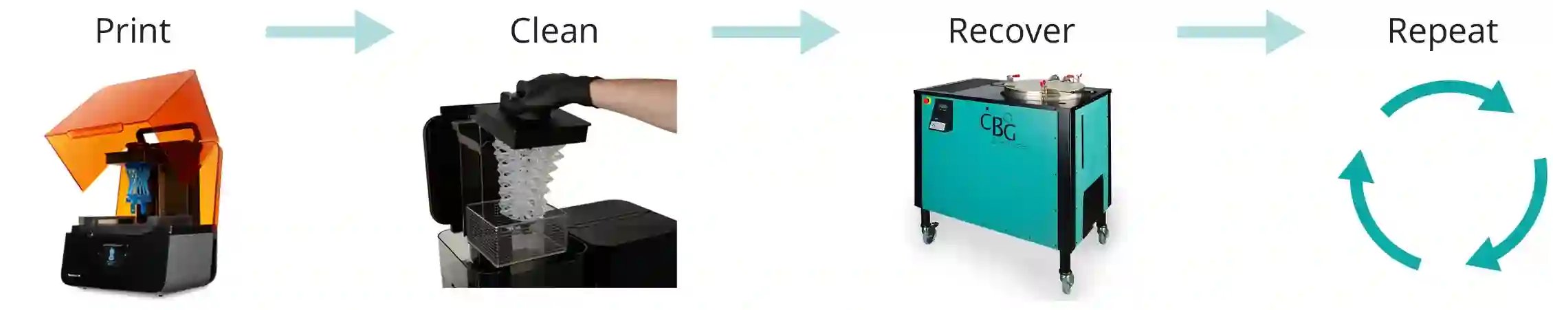 Formlabs-SLA-recovery-cycle_dev