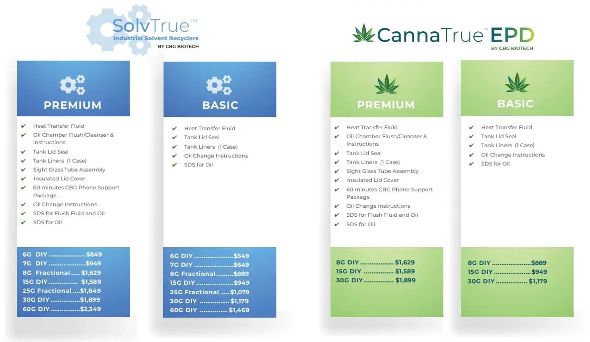 SolvCannaDIYKitPackages_1