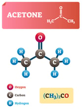 Use of Acetone in Composite Cleaning