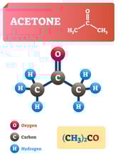 Use of Acetone in Composite Cleaning Use of Acetone in Composite Cleaning